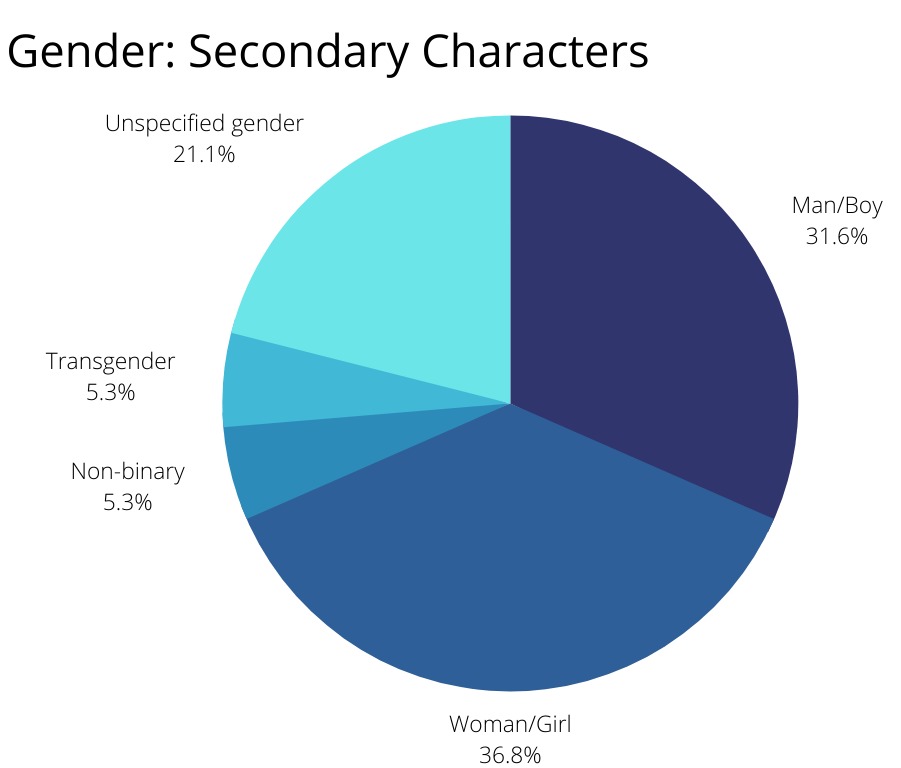 gender-secondary.png