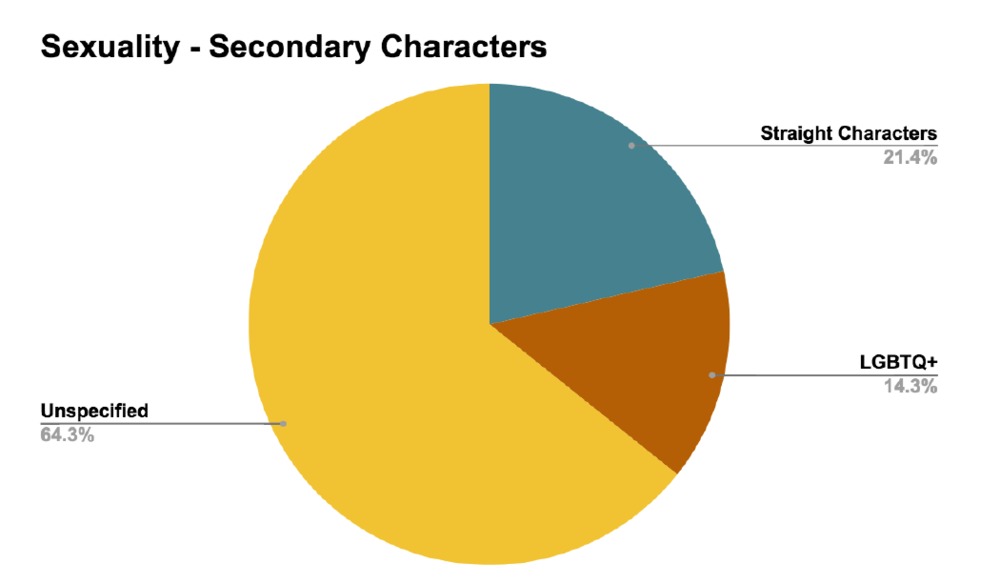 Little Women Group - Sexuality Secondary Characters.png