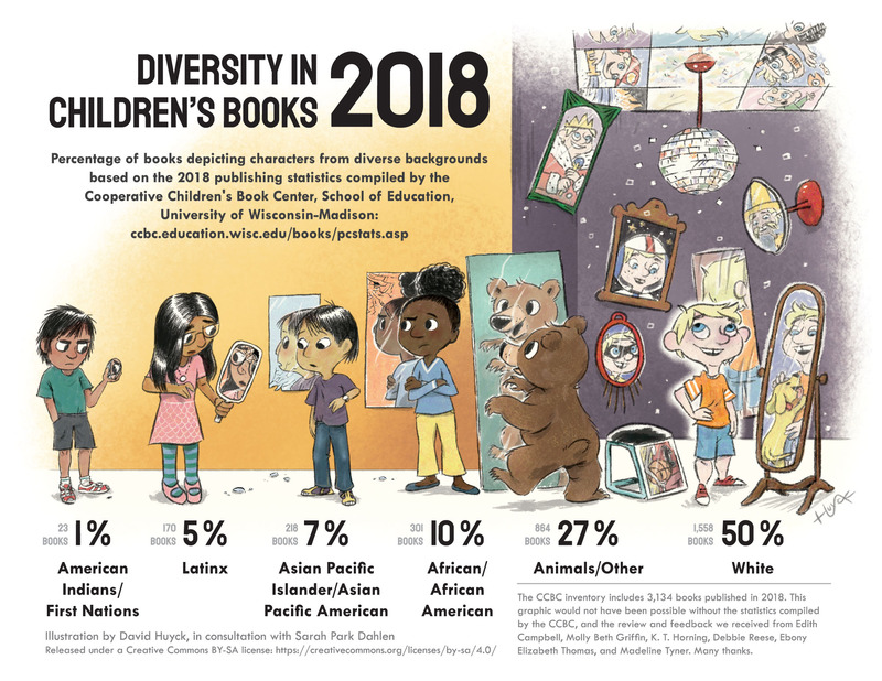 DiversityInChildrensBooks2018_f_8.5x11.jpg