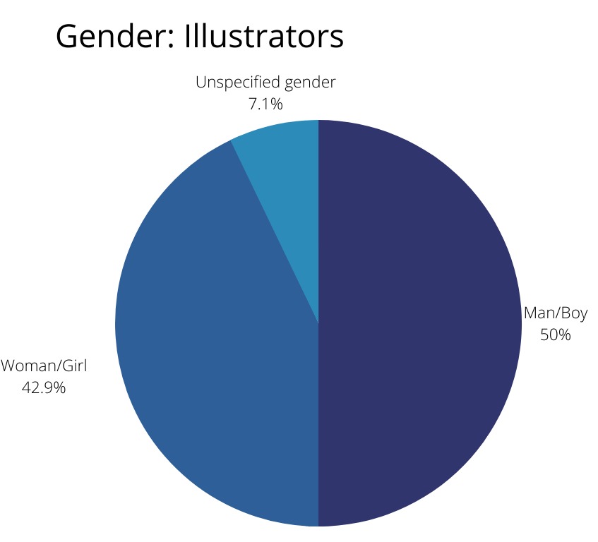 gender-illustrators.png