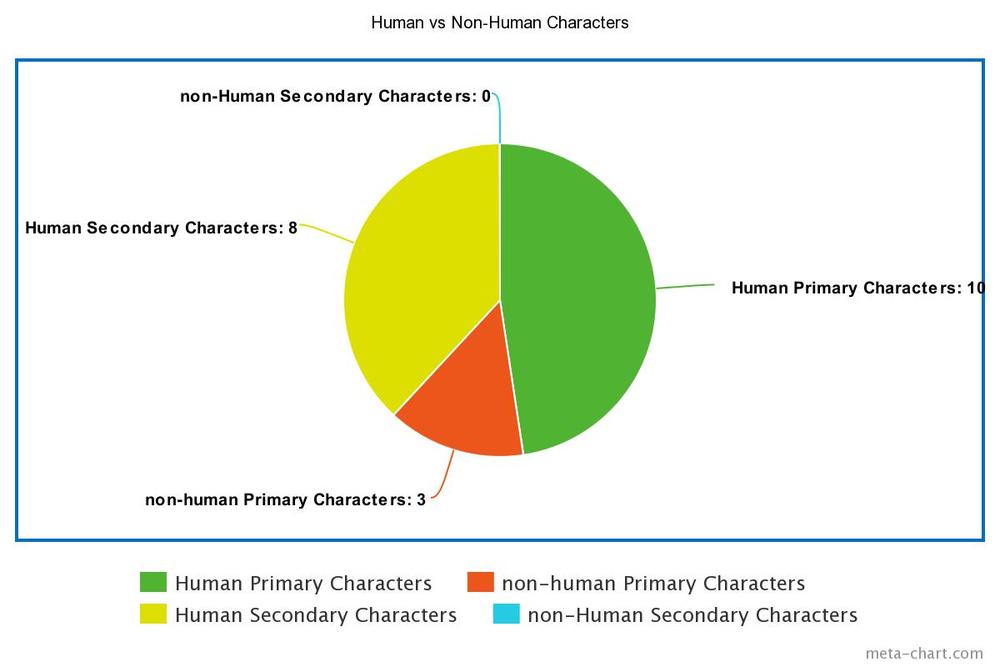 Human-vs-non-human.jpeg