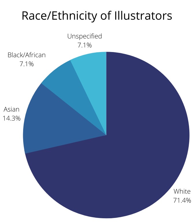 race_ethnicity_of_illustrators.png