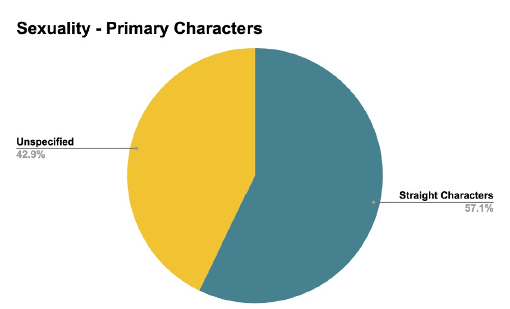 Little Women Group - Sexuality Primary Characters.png