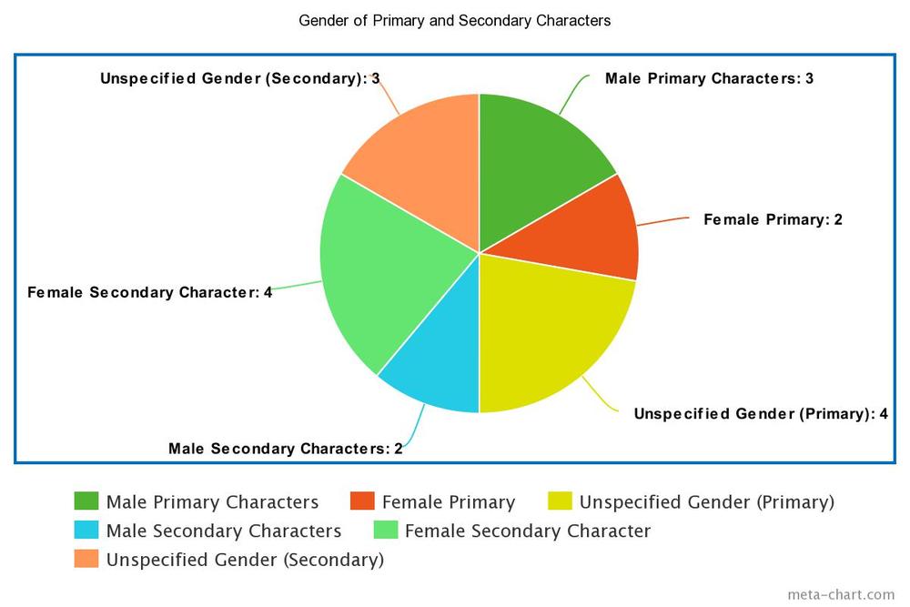 Gender-Of-Characters.jpeg