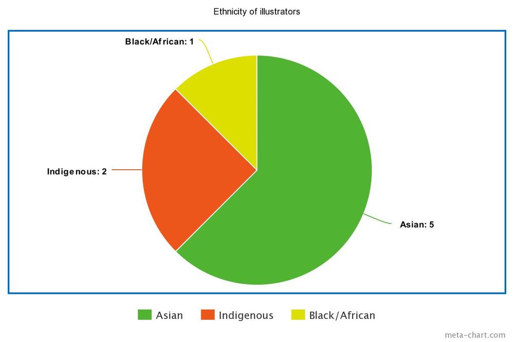 Ethnicity-of-illustrators.jpeg