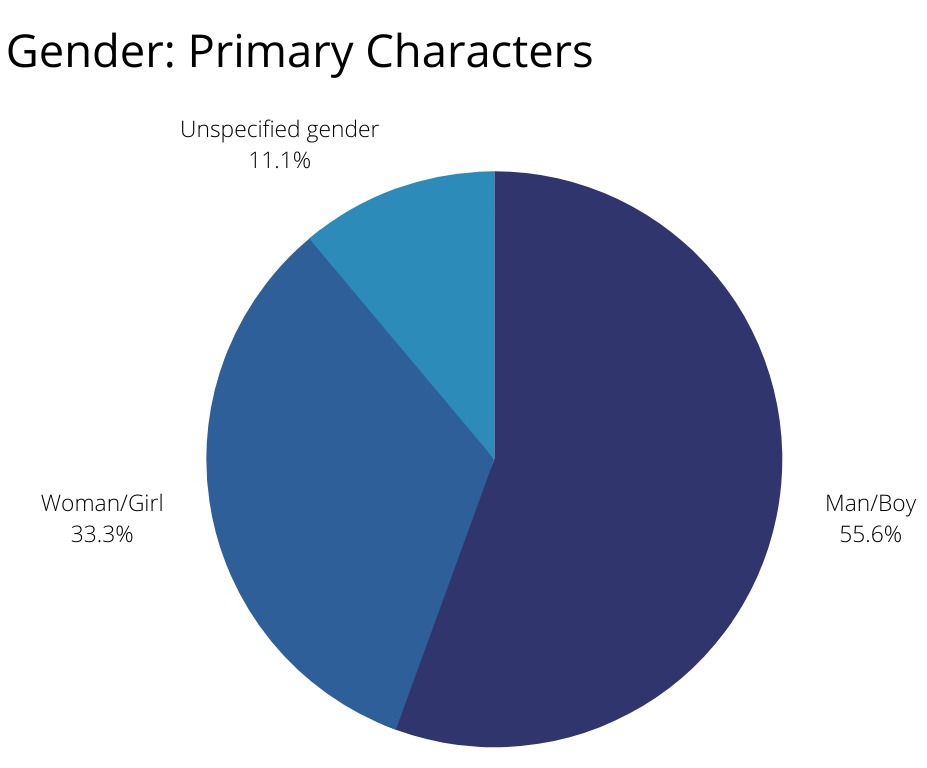 gender-primary.png