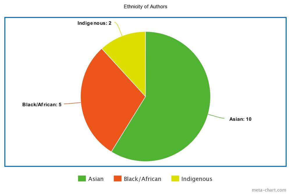 Ethnicity-of-Authors.jpeg