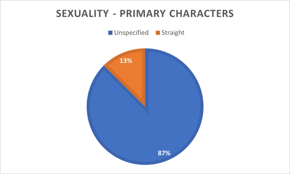 Group 8 - Sexuality chart characters.png