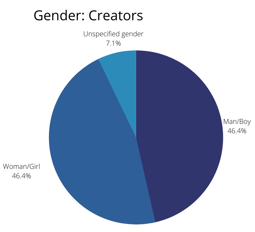 gender-creators.png