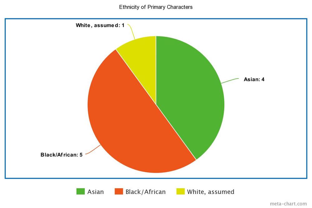 Ethnicity-of-Primary-Characters.jpeg