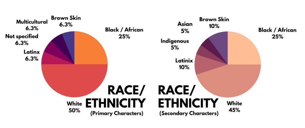 SPB Race:Ethnicity.jpeg