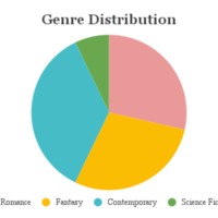 subgenre-distribution.png