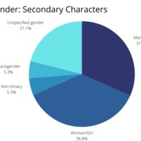 gender-secondary.png