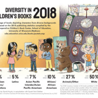 DiversityInChildrensBooks2018_f_8.5x11.jpg