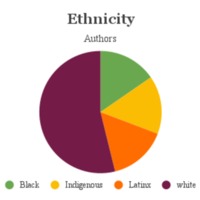 ethnicity-authors.png