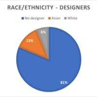 Group 8 - Race chart designers.png