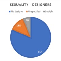 Group 8 - Sexuality chart designer.png