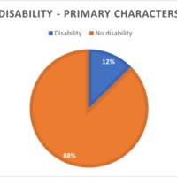 Group 8 - Disability chart characters.png