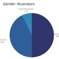 gender-illustrators.png