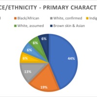 Group 8 - Race chart characters.png