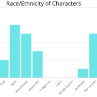 race-ethnicity-bar-graph.png