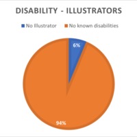 Group 8 - Disability chart illustrator.png