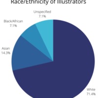 race_ethnicity_of_illustrators.png