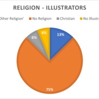 Group 8 - Religion chart Illustrators.png