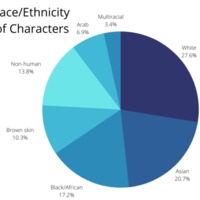 Race-ethnicity-characters.png