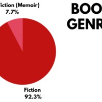 fictionmemoir.png