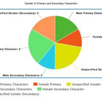 Gender-Of-Characters.jpeg