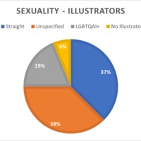 Group 8 - Sexuality chart illustrators.png