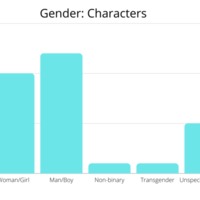 Gender-characters-bar-graph.png