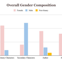 Overall-Gender-Composition.jpeg