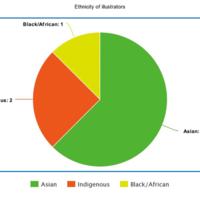 Ethnicity-of-illustrators.jpeg