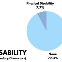 Secondarycharacterdisability.png