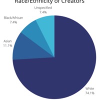 race_ethnicity_of_creators.png