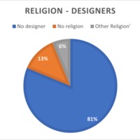 Group 8 - Religion chart designer.png