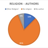 Group - 8 Religion chart authors.png