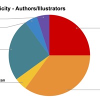 Little Women Group - Race:Ethnicity Authors:illustrators.png