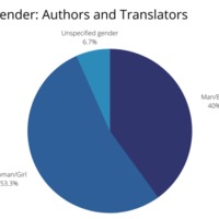 gender-author-translator.png