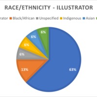 Group 8 - Race chart illustrator.png