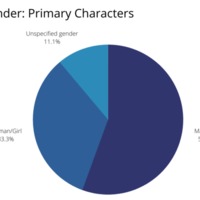 gender-primary.png