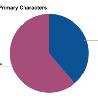 Little Women Group - Gender Primary Characters.png