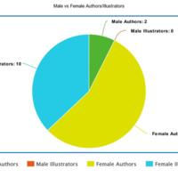 Gender-of-authors-and-illustrators.jpeg