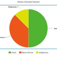 Ethnicity-of-Secondary-Characters.jpeg