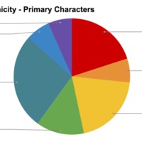 Little Women Group - Race:Ethnicity Primary Characters.png