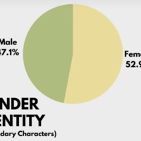 SPB Secondary Character Gender graph.png