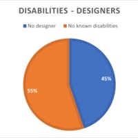 Group 8 - Disability chart designer.png