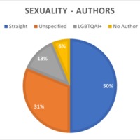 Group 8 - Sexuality chart authors.png